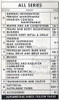 1977 Oldsmobile Chassis Service Manual Table of Contents