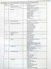 1974 Buick Chassis Service Manual All Series Table of Contents