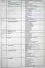 1975 Buick Chassis Service Manual All Series Table of Contents