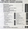 1995 Toyota Land Cruiser Electrical Wiring Diagrams Table of Contents