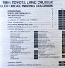 1994 Toyota Land Cruiser Electrical Wiring Diagrams Table of Contents