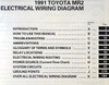 1991 Toyota MR2 Electrical Wiring Diagrams Table of Contents