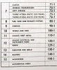 1969 Buick Chassis Service Manual Table of Contents 2