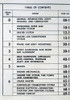 1969 Buick Chassis Service Manual Table of Contents 1