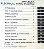 2000 Toyota Celica Electrical Wiring Diagrams Table of Contens