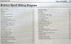 2021 Ford Bronco Sport Electrical Wiring Diagrams Table of Contents