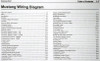 2022 Ford Mustang Electrical Wiring Diagrams Table of Contents