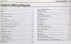 2017 Ford Explorer and Police Interceptor Electrical Wiring Diagrams Table of Contents 1
