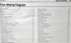 2017 Ford Flex Electrical Wiring Diagrams Table of Contents