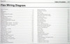 2015 Ford Flex Electrical Wiring Diagrams Table of Contents