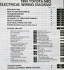 1993 Toyota MR2 Electrical Wiring Diagrams Table of Contents