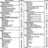 1990 Oldsmobile Cutlass Ciera / Cutlass Cruiser Service Manual Table of Contents