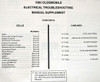 1985 Oldsmobile Electrical Troubleshooting Manual Supplement Table of Contents