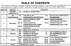 1995 Chevy Kodiak GMC TopKick P6 B7 Bus Chassis Unit Repair Manual Table of Contents