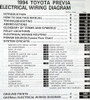 1994 Toyota Previa Electrical Wiring Diagrams Table of Contents