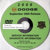 2006 Dodge Durango Service Manual Volume 1, 2, 3, 4 on DVD