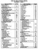 1996 Chevy GMC C/K Truck Service Manual Table of Contents 1
