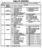 1992 Chevrolet Trucks C/K Pickup Unit Repair Manual Table of Contents