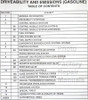 1995 Chevy GMC C/K Truck Service Manual Table of Contents 2