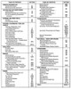 1990 Chevrolet Camaro Service Manual Table of Contents