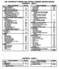 1997 Chevrolet Camaro Pontiac Firebird Service Manual Table of Contents