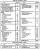 1994 Chevrolet Corvette Service Manual Table of Contents