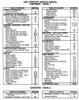 1995 Chevrolet Corvette Service Manual Table of Contents