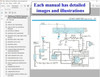 1986 Ford F150 F250 F350 Bronco Electrical and Vacuum Troubleshooting Manual