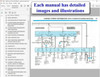 1983 Ford F100 F150 F250 F350 Bronco Electrical and Vacuum Troubleshooting Manual