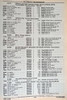1979-1984 Chevy GMC Pickup Truck Suburban Van Parts Catalog