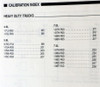 1991 Ford Lincoln Mercury Car & Truck Engine/Emissions Facts Book Summary