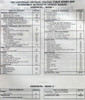 1997 Venture, Silhouette, Trans Sport Service Manual Table of Contents