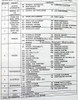 1992 Chevrolet Trucks G Van Service Manual Table of Contents