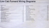 2006 Ford Low Cab Forward Wiring Diagrams Table of Contents