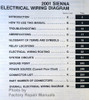 2001 Toyota Sienna Electrical Wiring Diagrams Table of Contents