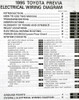1995 Toyota Previa Electrical Wiring Diagrams Table of Contents