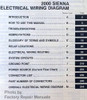 2000 Toyota Sienna Electrical Wiring Diagrams Table of Contents