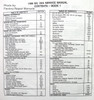 1996 Chevrolet GMC M/L Van Service Manual Table of Contents 1