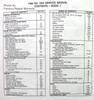 1996 Chevrolet GMC M/L Van Service Manual Table of Contents 1