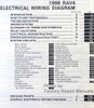 1998 Toyota RAV4 Electrical Wiring Diagrams Table of Contents
