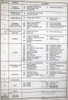 1991 GMC Light Duty Truck R/V, P Service Manual Table of Contents