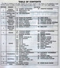 1993 Light Duty Forward Control Chassis, Value Van, and Motorhome Chassis Service Manual