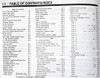 1991 Ford LTD Crown Victoria & Mercury Grand Marquis Electrical Vacuum and Troubleshooting Manual Table of Contents One