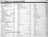 1990 LTD Crown Victoria Grand Marquis Ford Electrical & Vacuum Troubleshooting Manual Table of Contents 1