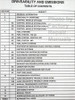 1995 Chevy S10 Truck S10 Blazer, GMC Sonoma S15 Jimmy Service Manual Volume 2 Table of Contents