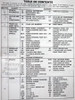 1995 Chevy S10 Truck S10 Blazer, GMC Sonoma S15 Jimmy Service Manual Volume 1 Table of Contents 1