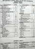 1996 B Platform Chevrolet Caprice Impala SS Buick Roadmaster Service Manual Table of Contents