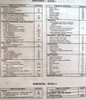 1996 Buick Century Olds Cutlass Ciera Service Manual Table of Contents