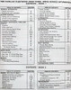 1996 Cadillac Fleetwood Service Manual Table of Contents