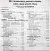 2007 Explorer, Sport Trac, Mercury Mountaineer Workshop Manual Table of Contents 1